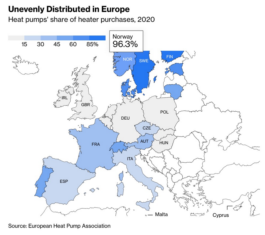 Heat Pump Share of Heating in Europe