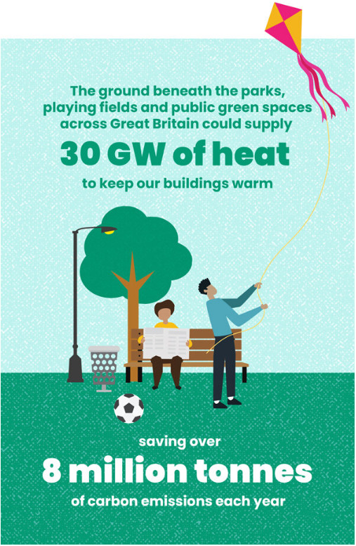 30 GW of Heating from public Parks